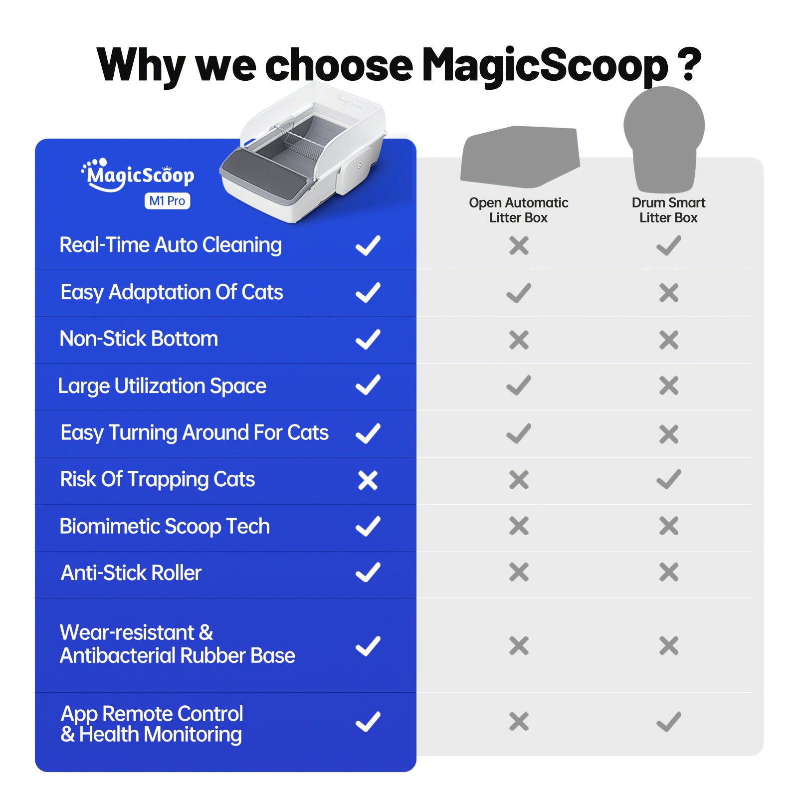 MagicScoop Self-Cleaning Litter Box, Automatic Cat Litter Box, Robot Open Top Litter Box, Scooper Free with Smart App Control, Anti-Pinch, Odor Free Waste Disposal, Spacious for Multiple Cats, Self Cleaning Litter Box for Cats, Cat Litter Box Self Cleanin