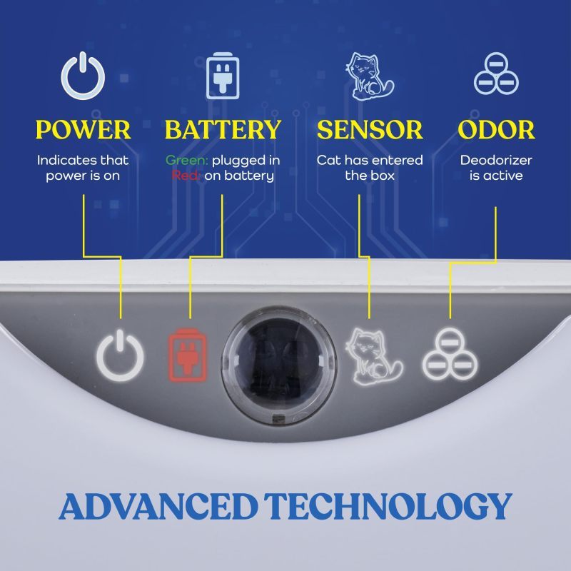 Smart Automatic Self-Cleaning Cat Litter Box with Wide Opening & App\u002F Control - Low-Maintenance Hands-Free Operation, Compatible with Clumping Litter, USA Plug (110V), Automatic Lid & Waste Disposal System for Large\u002F Cats