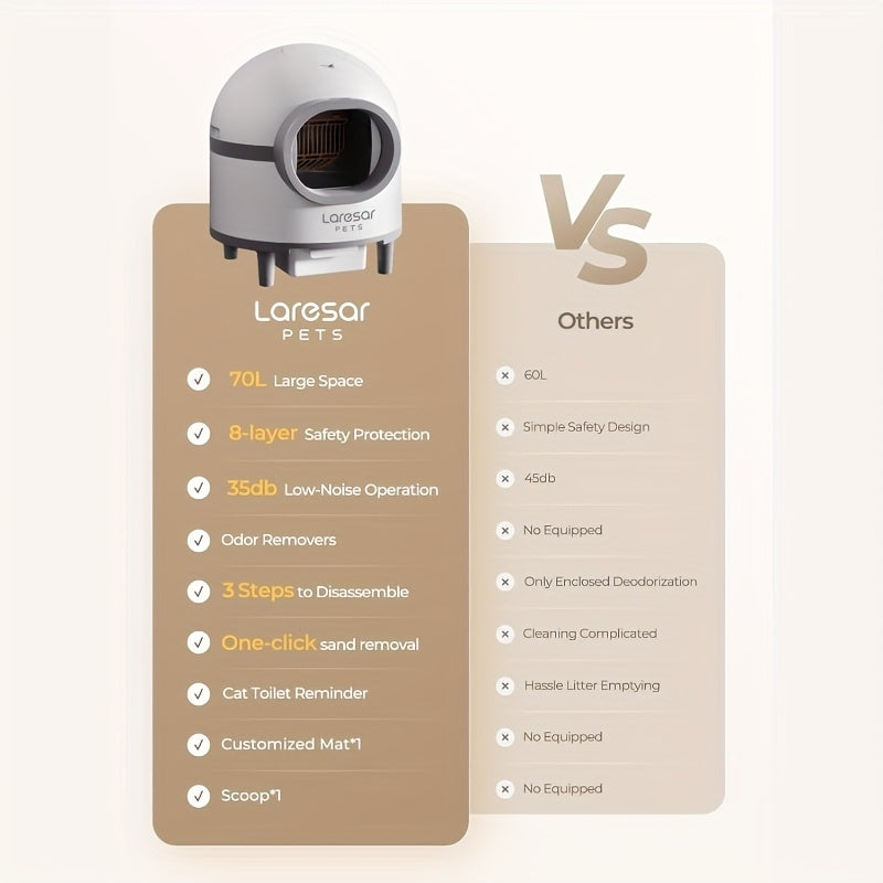 18.49gal Large Automatic Self-Cleaning Cat Litter Box with App Control, USB-Powered Smart Litter Box with Low-Noise Operation, Dual Deodorization System, Safety Sensors & -Tip Design, Includes Mat & Waste Bags - Ideal for Multi-Cat Households